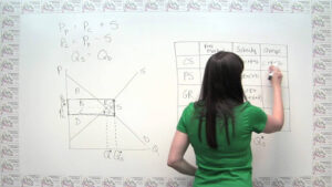 IB Economics tutors